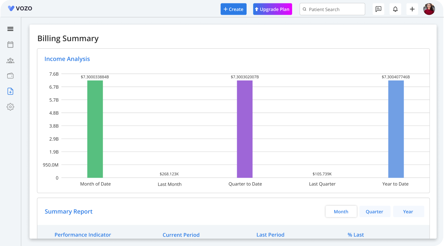 Billing Summary