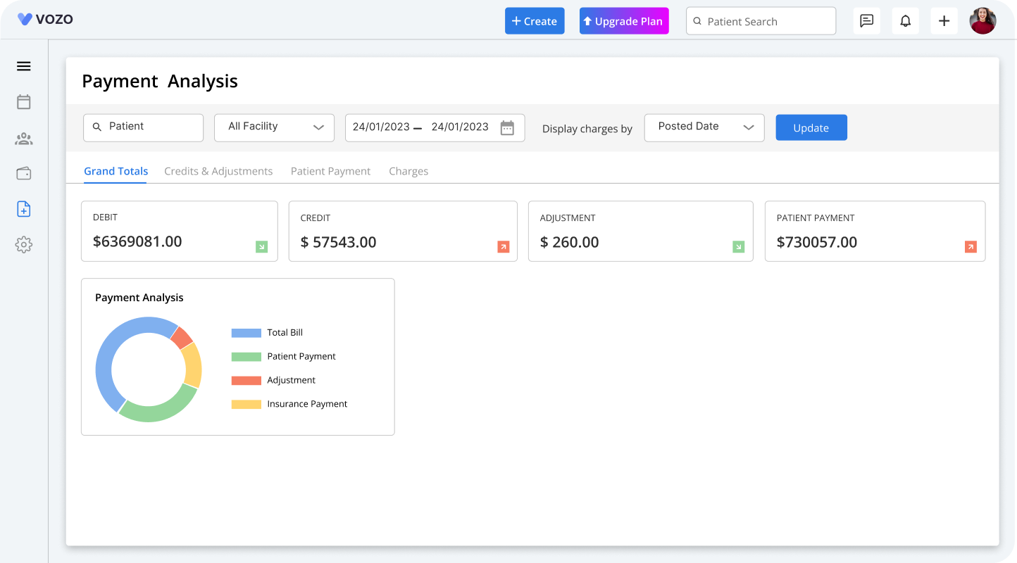 Payment Analysis